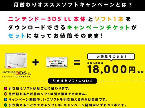 ポケモンXY、ポケモンアートアカデミーなどのソフト1つが、ニンテンドー3DS LL購入で無料でもらえるキャンペーンが発表されています