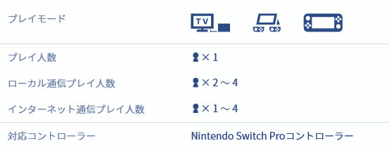 「ポケモン ソード シールド」は、「Nintendo Switch Proコントローラー」に対応するとのことです