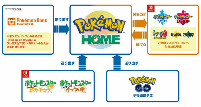 この「Nintendo Switch Online」への加入は、「ポケモンホーム」の利用に必要ではないと、公式サイトで案内
