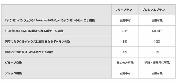 夢特性カントー御三家やピカチュウ、ピチュー