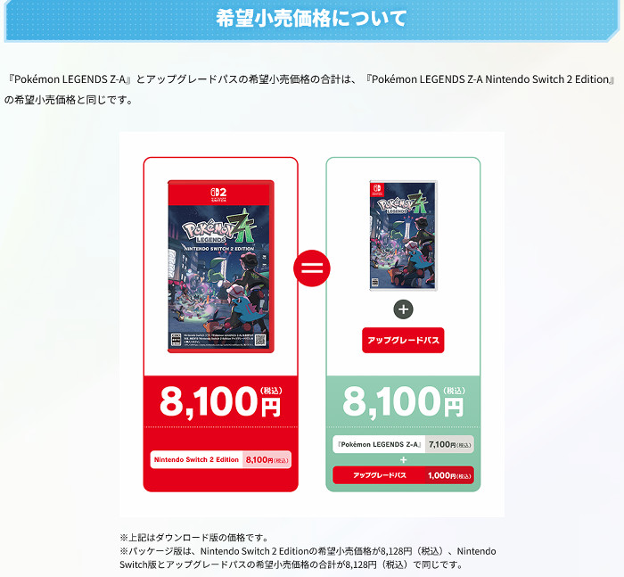 「ポケモンレジェンズZA」は、まだスイッチ2本体は買わない or 買えないという人もいることから、アップグレードパスというものも発売