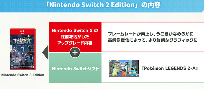 「ポケモンレジェンズZA」の予約は、ダウンロード版が2025年6月5日（木）から、パッケージ版が2025年7月23日（水）からスタートします