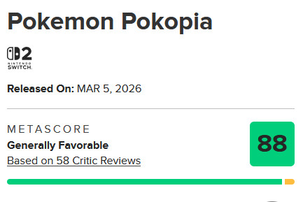 海外レビューまとめのメタスコアによると、「ぽこあポケモン」は100点満点中88点の評価を獲得しています