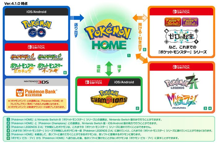 スイッチ版「ポケモン ファイアレッド リーフグリーン」と「ポケモンホーム」との連動の仕様について、詳しい仕様は