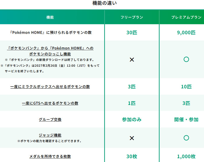 拡張は有料版（プレミアムプラン）のみ実施されており、これまでの6000匹から9000匹に拡張されています
