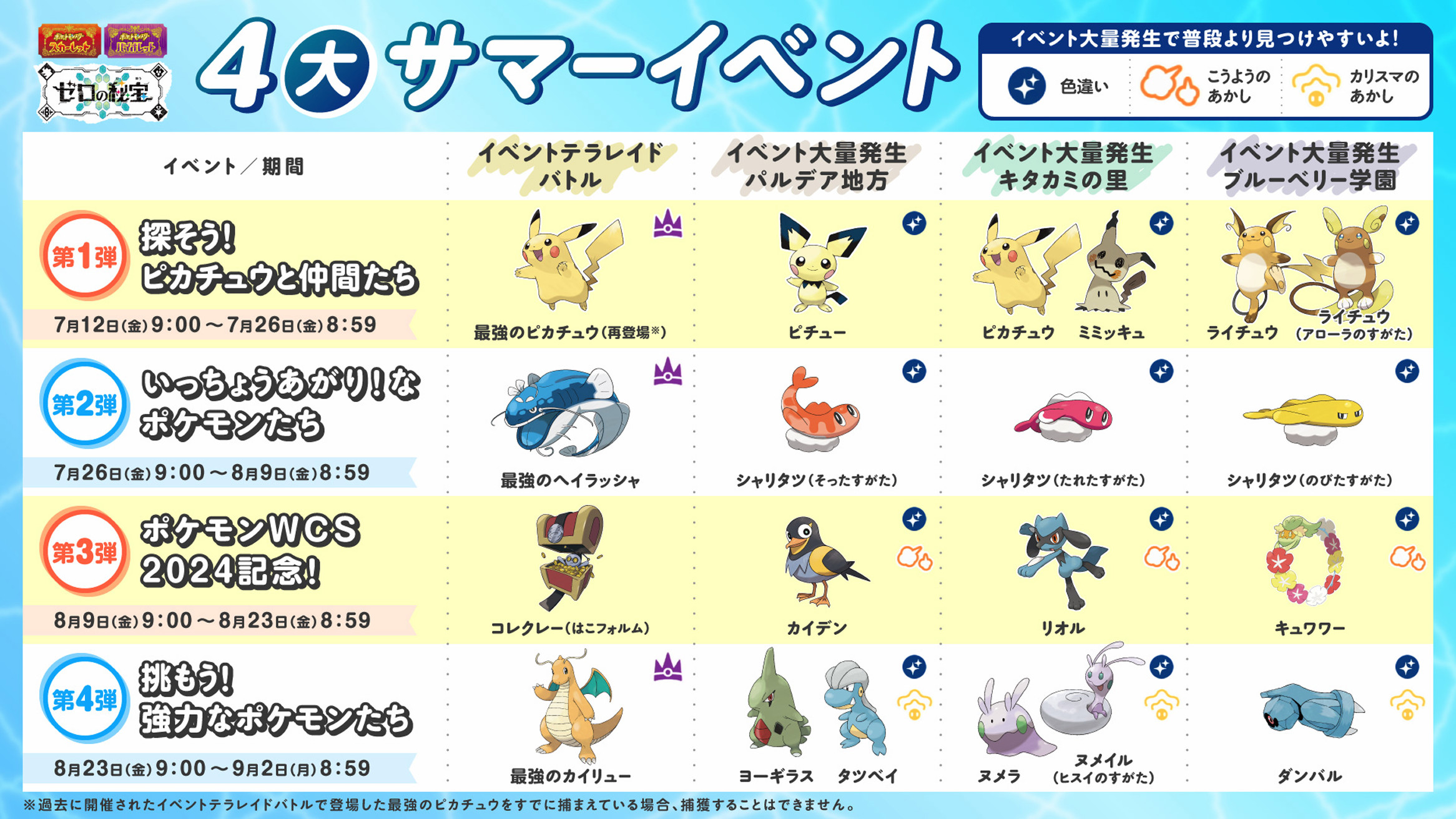 ポケモンSV、2024年夏イベント。特別なレイドと大量発生