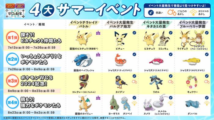 ポケモンSV、2024年夏のイベント。特別なレイドと大量発生が4回開催